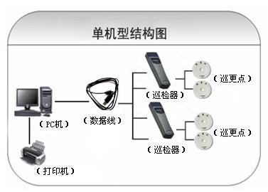 平江县巡更系统六号