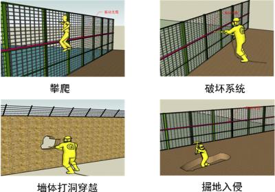 平江县周界防范报警系统四号