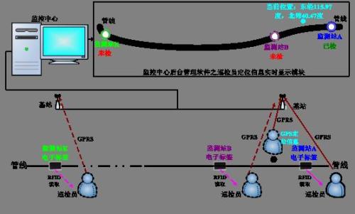 平江县巡更系统八号