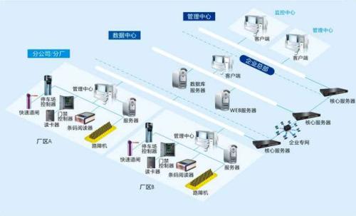 平江县食堂收费管理系统七号