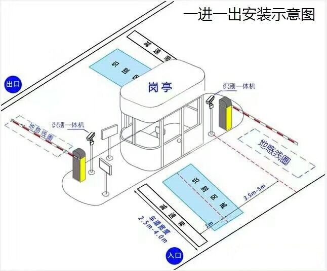 平江县标准车牌识别系统安装图