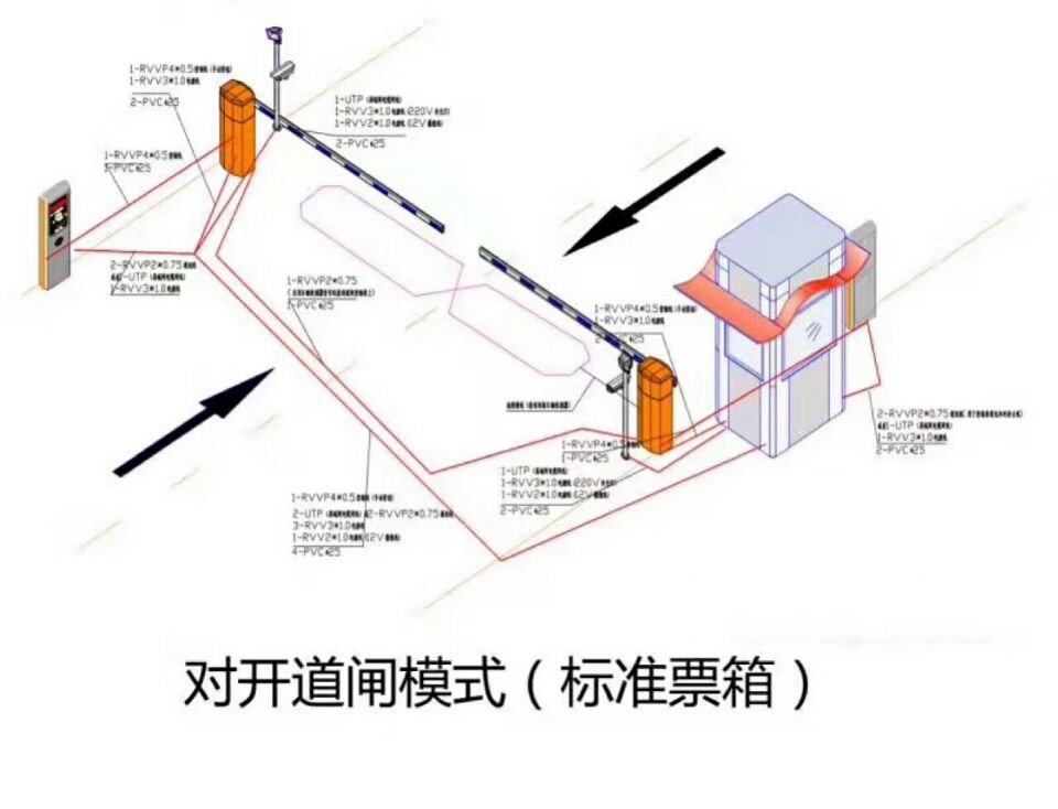 平江县对开道闸单通道收费系统