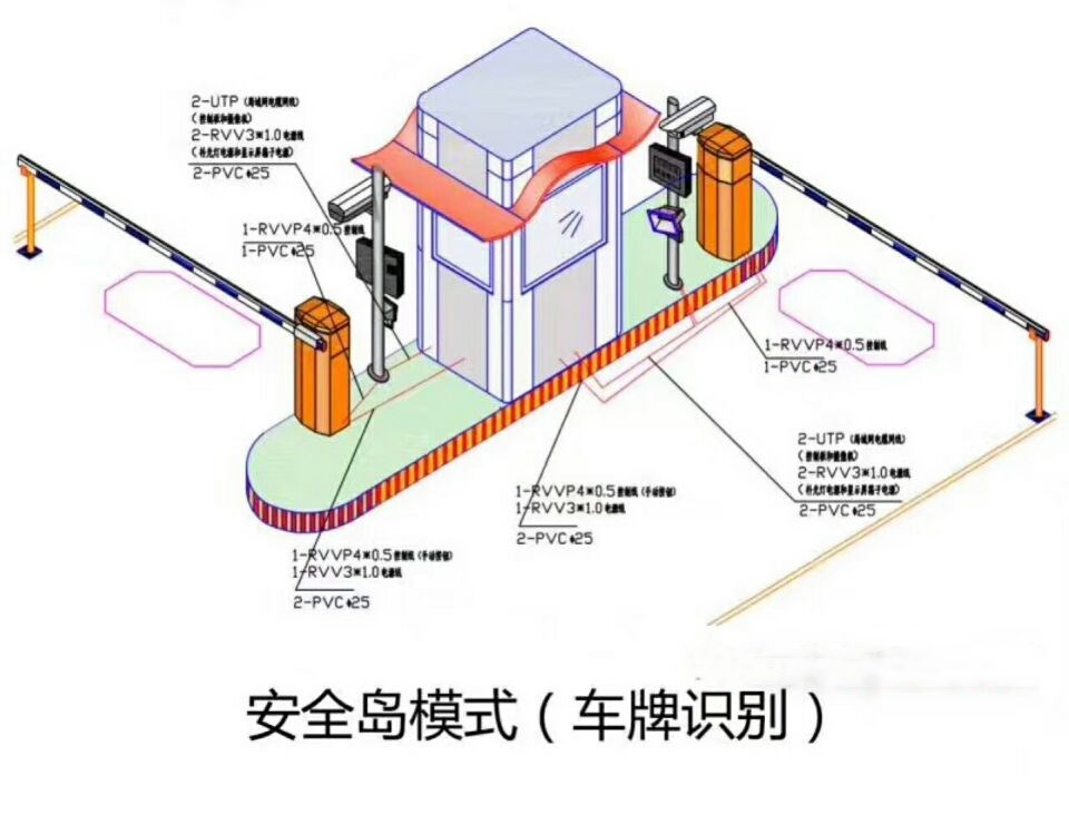 平江县双通道带岗亭车牌识别