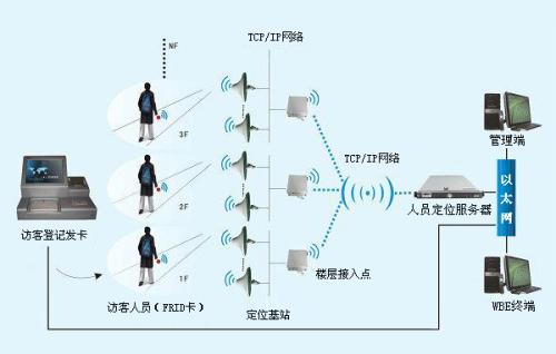 平江县人员定位系统一号