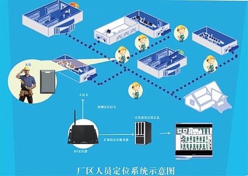 平江县人员定位系统四号