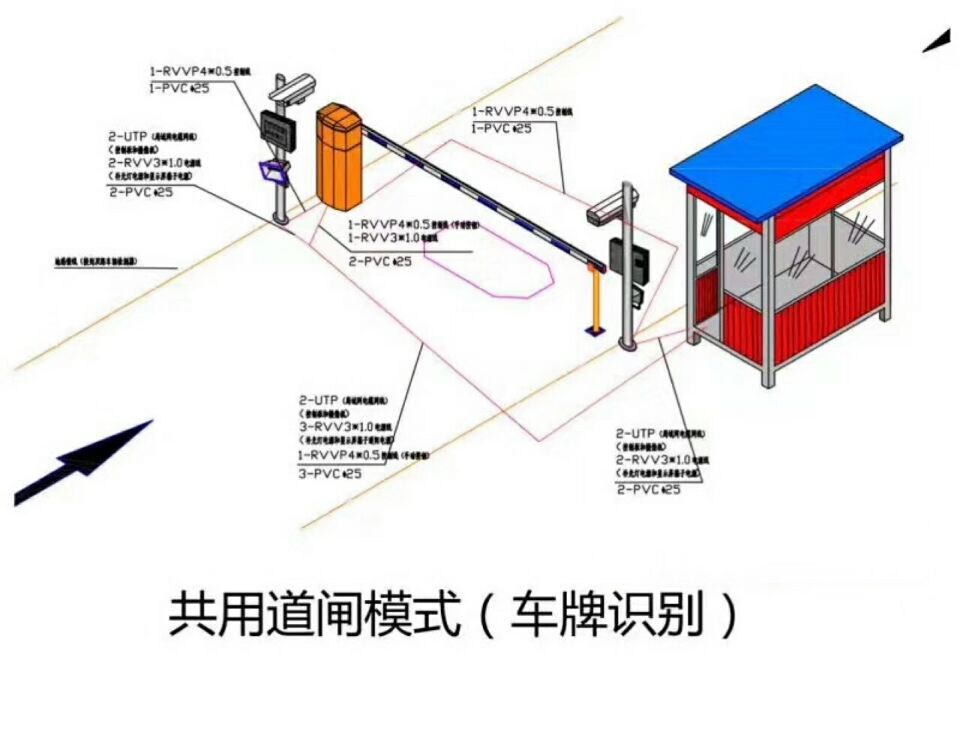 平江县单通道车牌识别系统施工