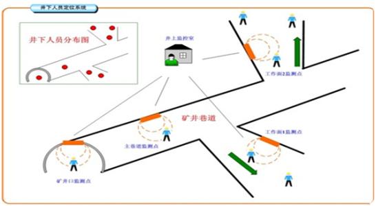 平江县人员定位系统七号