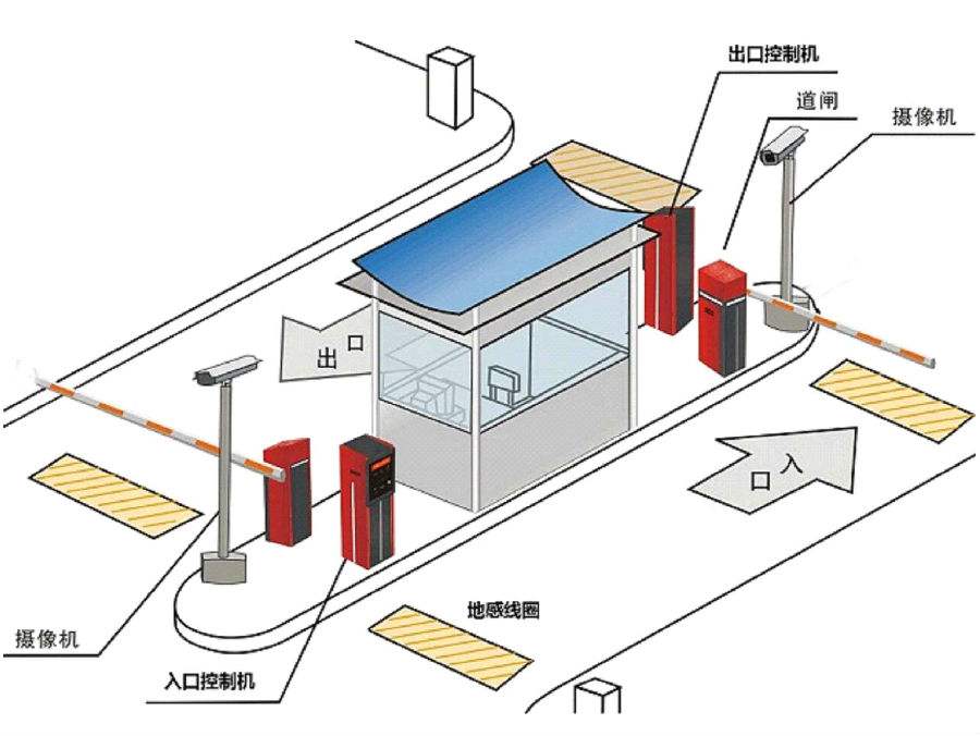 平江县标准双通道刷卡停车系统安装示意